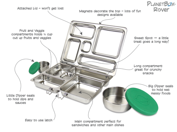Top 5 Healthy Eating Lunchbox Comparison Planet Box