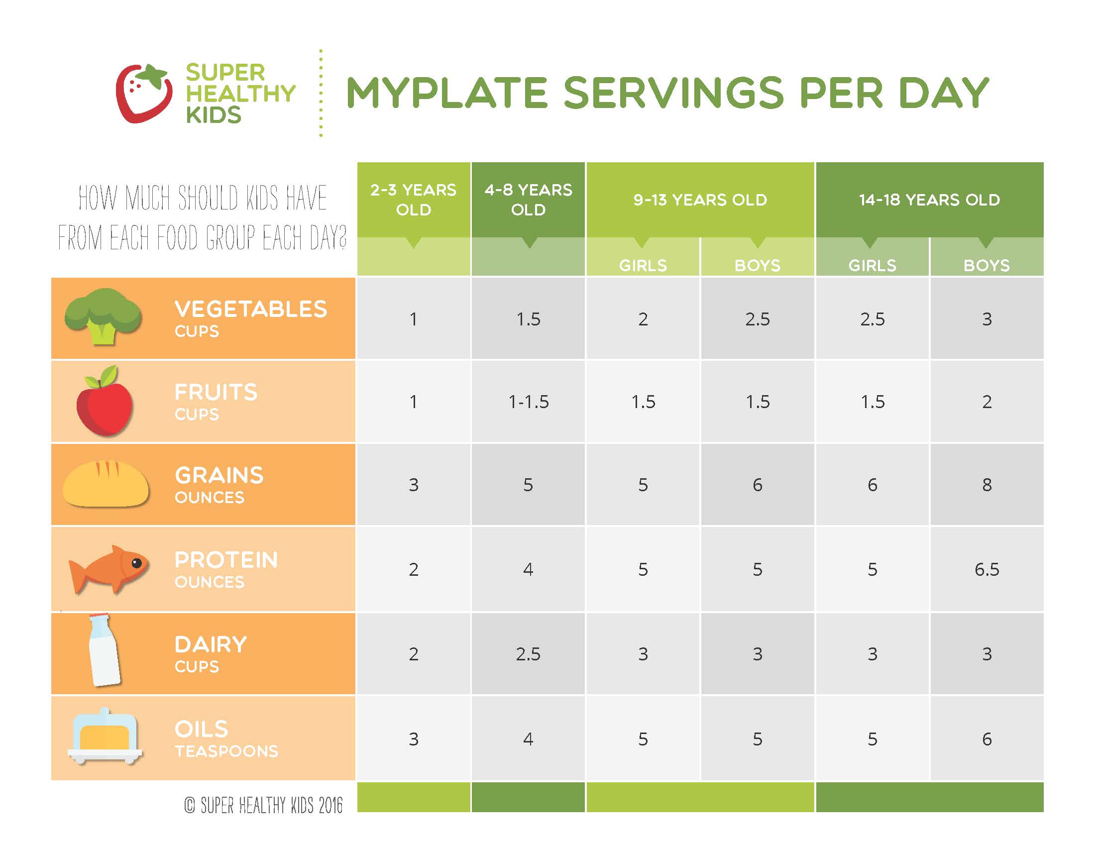MyPlate Guide To Portion Sizes Healthy Ideas For Kids myplate-guide-to-portion-sizes-healthy-ideas-for-kids