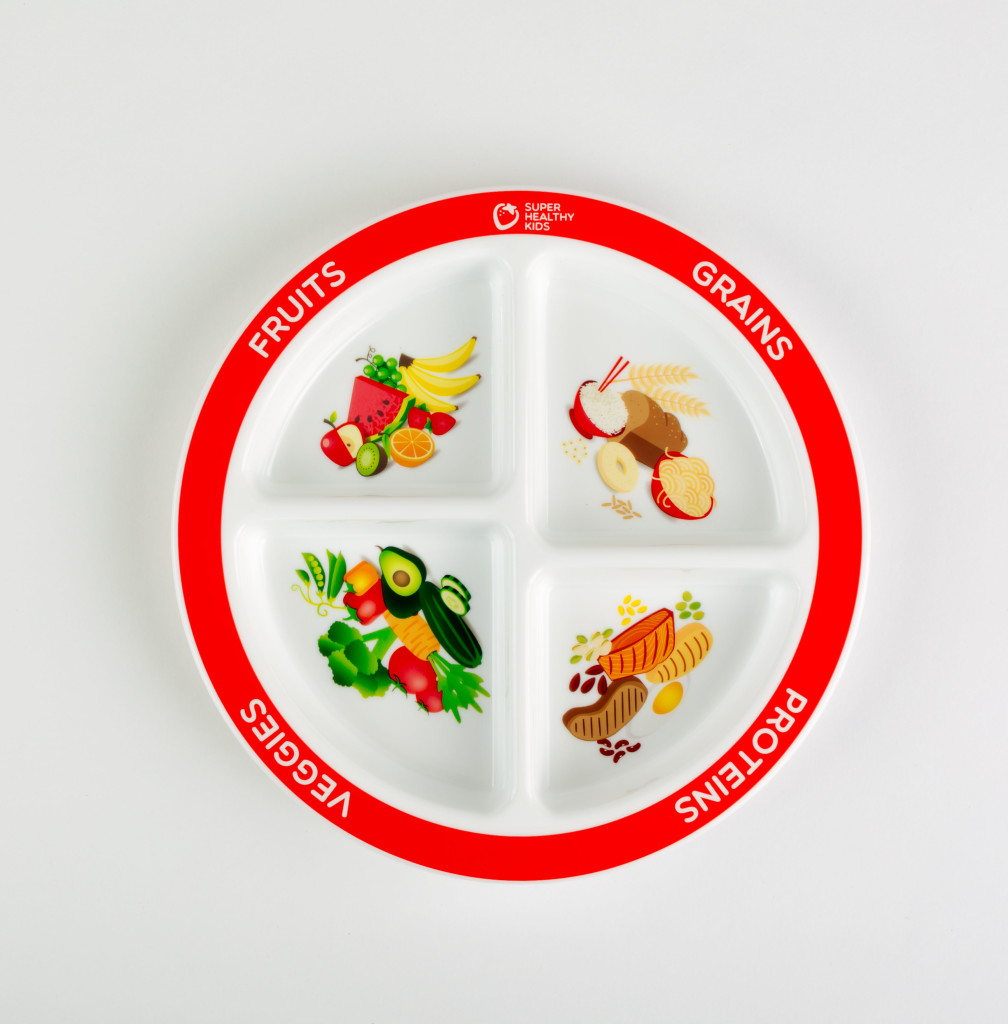 MyPlate Guide to Portion Sizes Healthy Ideas for Kids