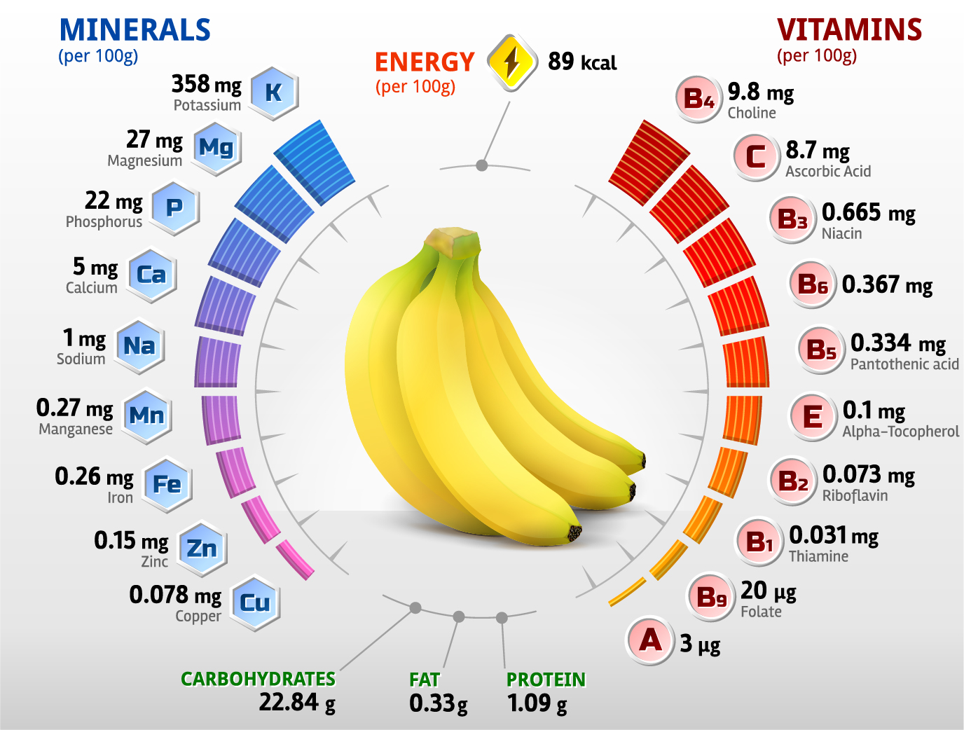 what are the health benefits of eating bananas